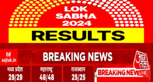 NDA crosses majority mark in early trends INDIA trails with 222