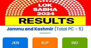 Dr. Jitendra and Jugal leads in JK