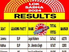 NC, BJP lead in 2 seats each in J&K, Er Rashid ahead in Baramulla