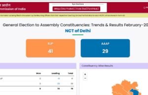 BJP heads for Delhi sweep, massive setback for AAP