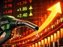 Diesel prices increased by Rs. 2.71 per litre and petrol by Rs. 2.61 per litre.