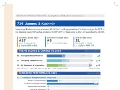 J&K ranks 27th in Electric Mobility Index 2025