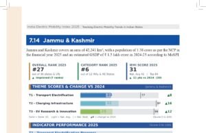 J&K ranks 27th in Electric Mobility Index 2025