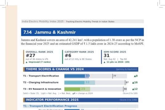 J&K ranks 27th in Electric Mobility Index 2025